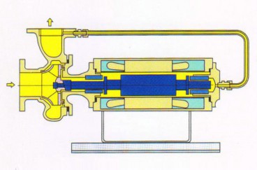 屏蔽泵-基本型(JFA型)
